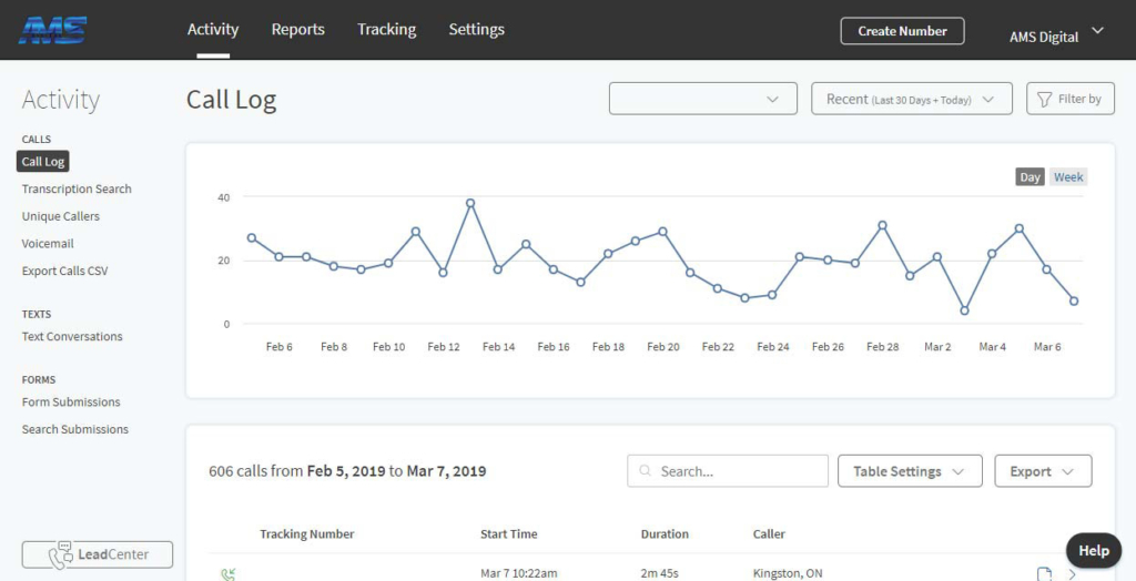 Line graph showing fluctuating calls for February through March.