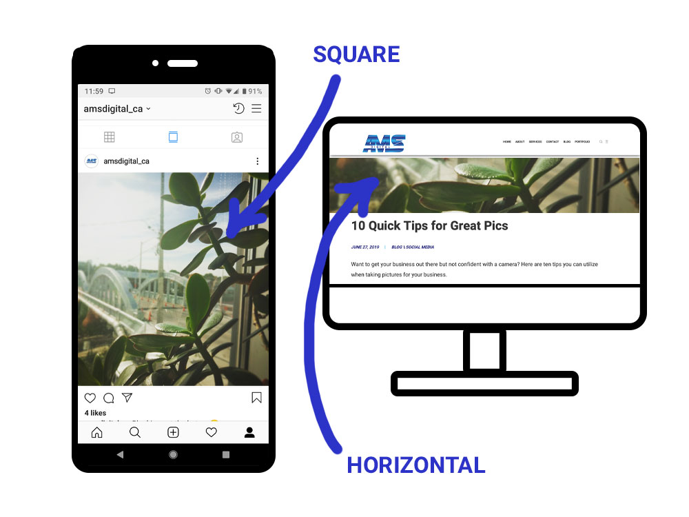 Phone and computer drawing with Instagram on phone and website on computer, with labels "square" and "horizontal"